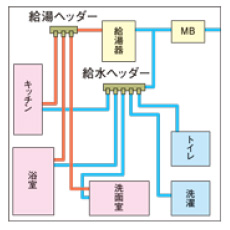 さや管ヘッダー方式へ更新